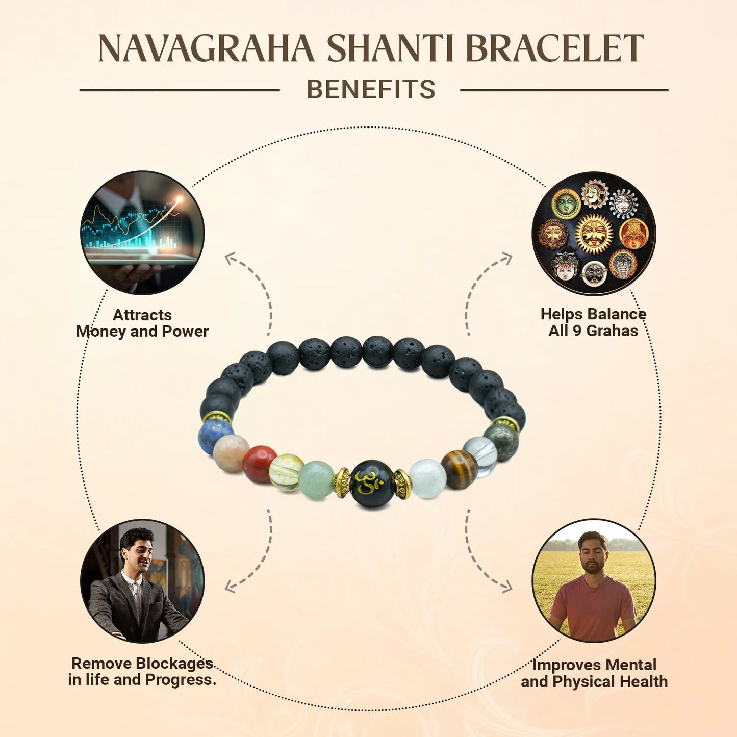 Navgraha Siddhi Mahamantra Bracelet