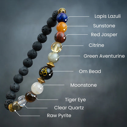 Navgraha Siddhi Mahamantra Bracelet